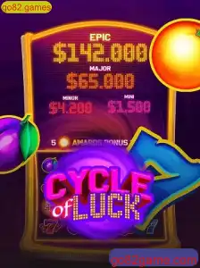 Explorando o Ciclo de Sorte no Jogo CycleofLuck